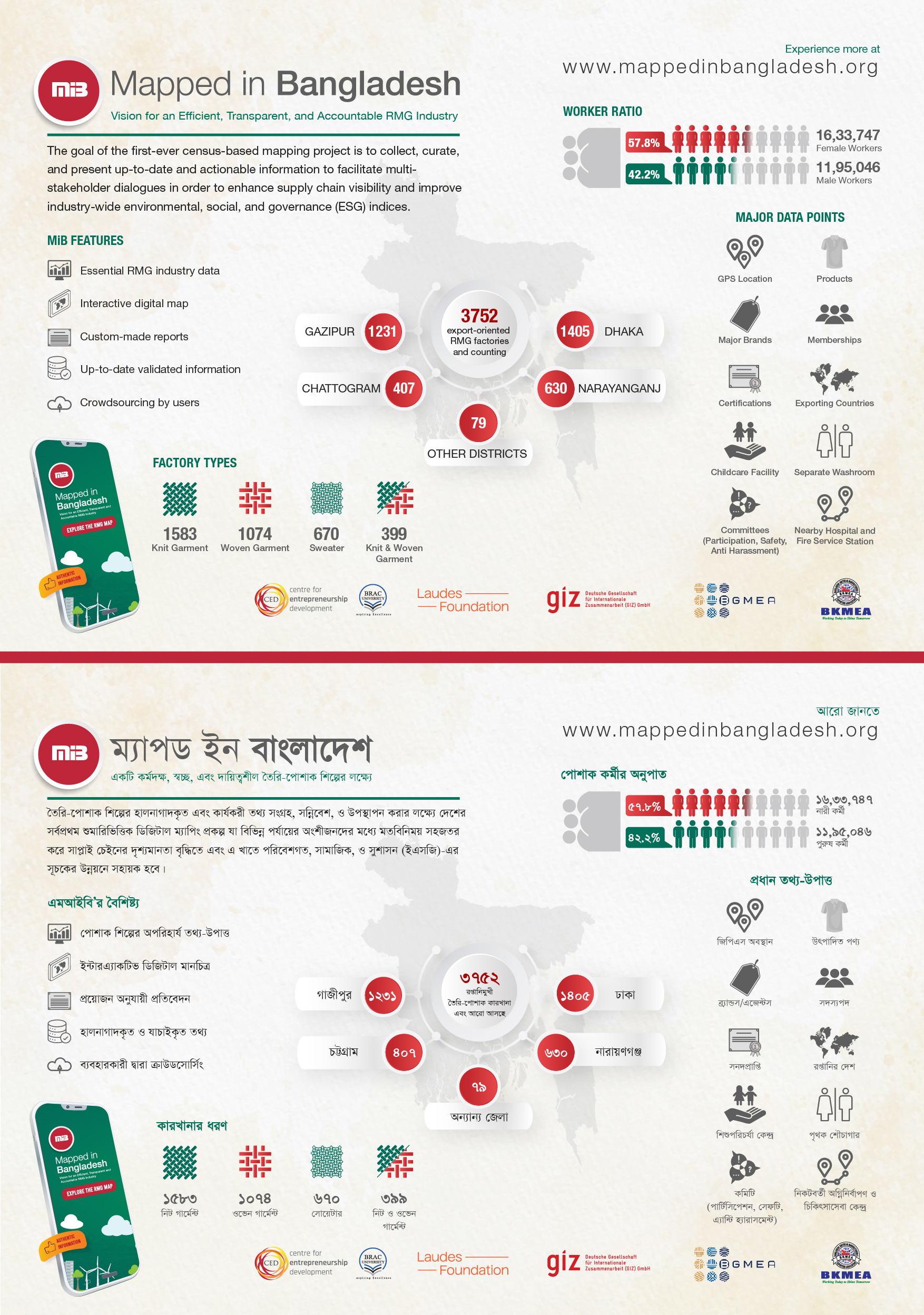 Mapped in Bangladesh (MiB): At A Glance