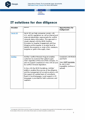 IT solutions for due diligence