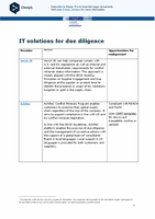 IT solutions for due diligence